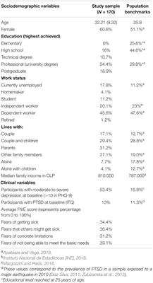 “What If We Get Sick?”: Spanish Adaptation and Validation of the Fear of Illness and Virus Evaluation Scale in a Non-clinical Sample Exposed to the COVID-19 Pandemic